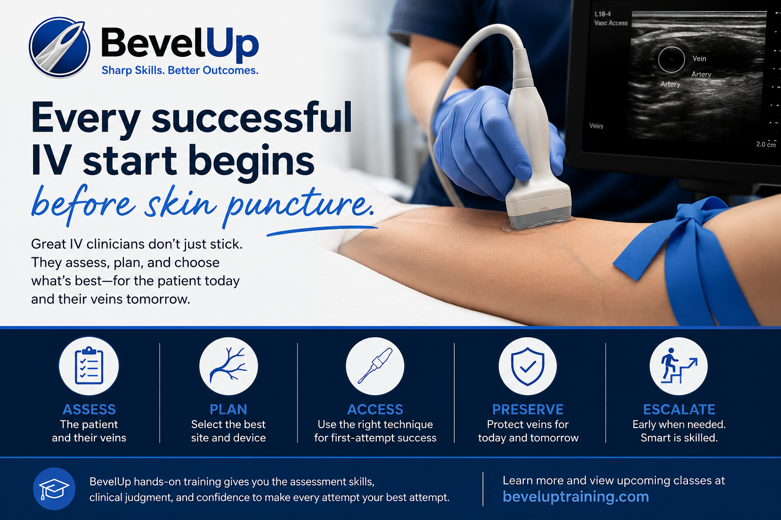 Before You Puncture the Skin: Why IV Success Starts with Assessment
